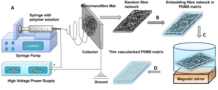 Prasoon microfluidics