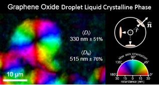 droplet liquid crystal